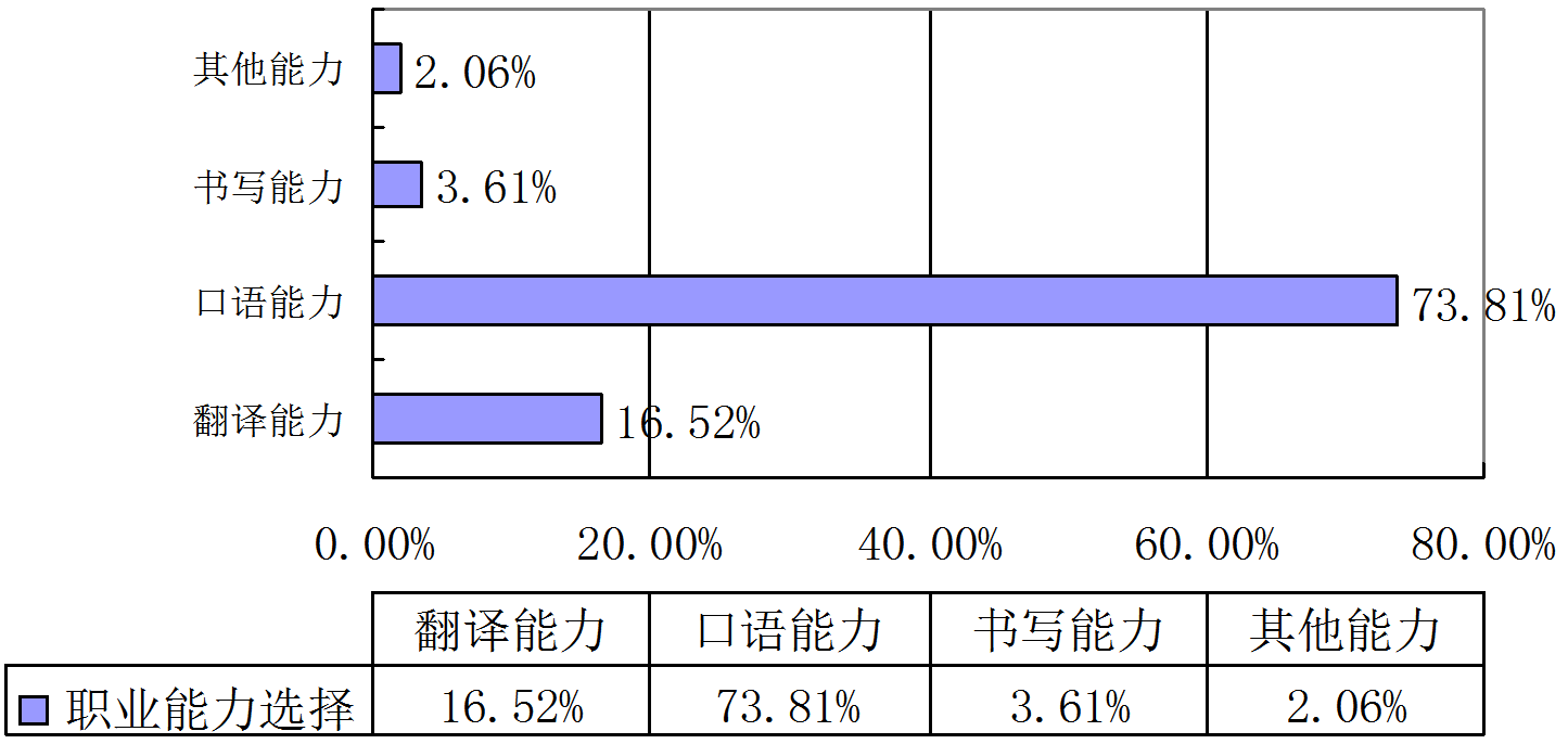 英语四级君_英语君下载_英语君主