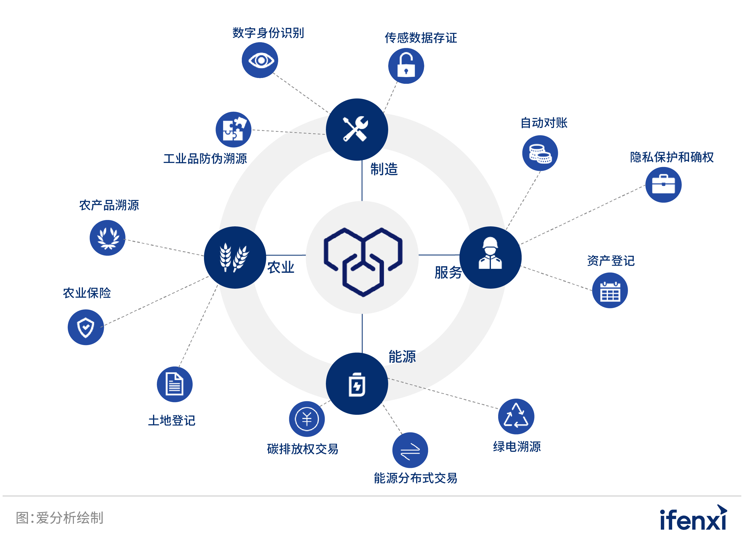 imtoken官网app下载_官网下载app豌豆荚_官网下载imtoken