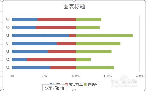 excel图表怎么设置x轴y轴_excel图表轴线_excel图表怎么设置y轴