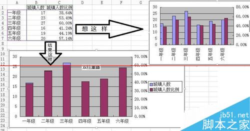 excel图表怎么设置y轴_excel图表轴线_excel图表怎么设置x轴y轴