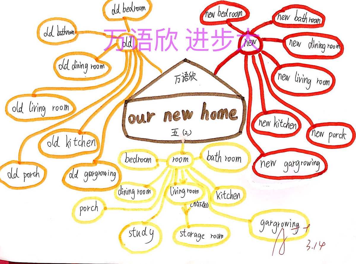 抽象词汇记忆_抽象性词汇_抽象词汇创意设计