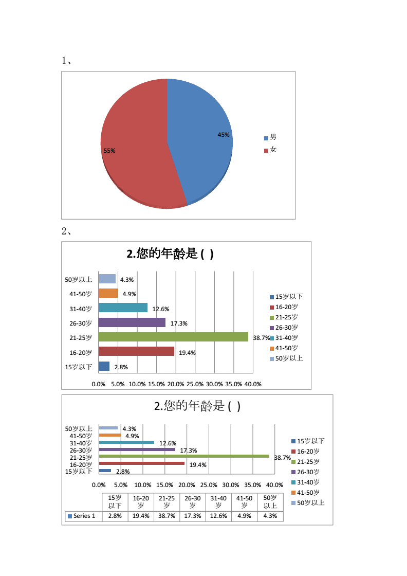 应用统计分析报告_应用统计分析与r语言_统计分析与spss的应用