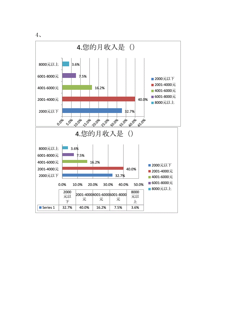 应用统计分析与r语言_应用统计分析报告_统计分析与spss的应用