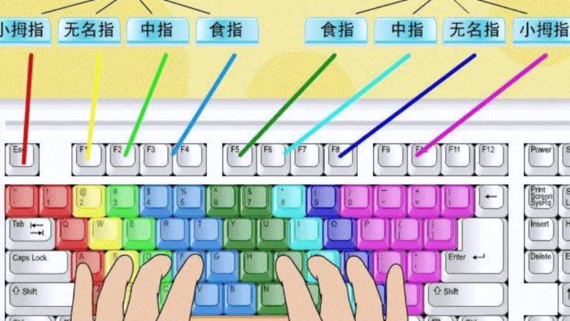 键盘指法练**_练键盘指法的软件_练键盘指法的游戏