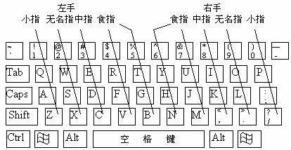 练键盘指法的游戏_练键盘指法的软件_键盘指法练**