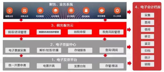 增值税发票开票软件_增值税发票开票软件_增值税发票开票软件