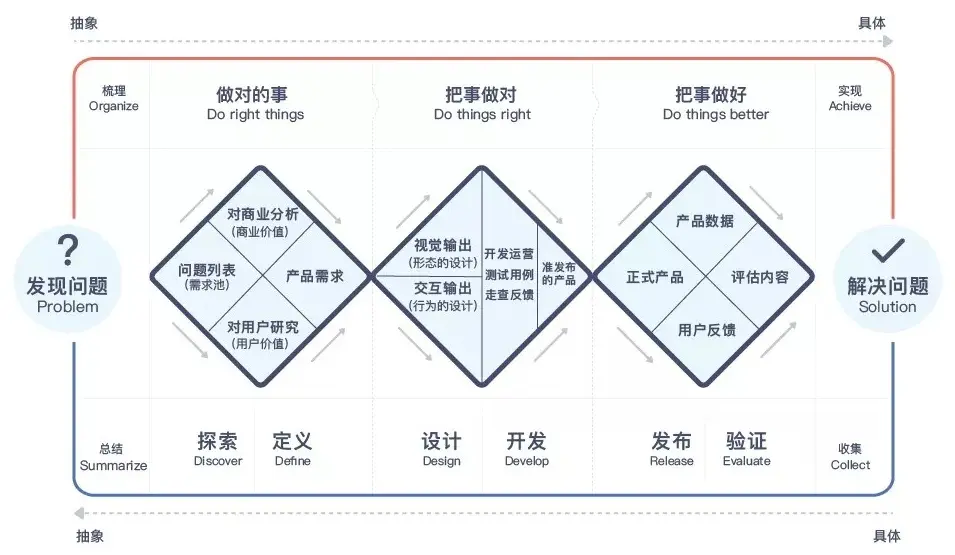 生日素材psd_免费名片模板素材psd_三联psd素材