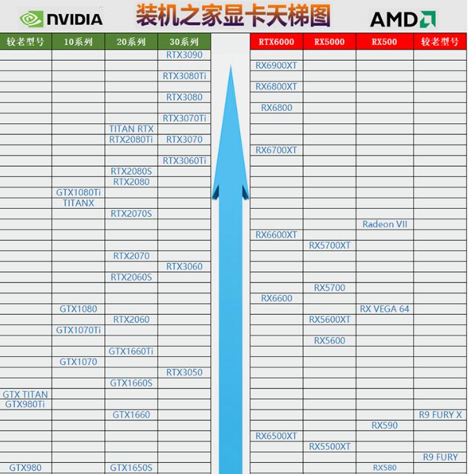 天梯图gpu2023_gpu天梯图_天梯图gpu2022