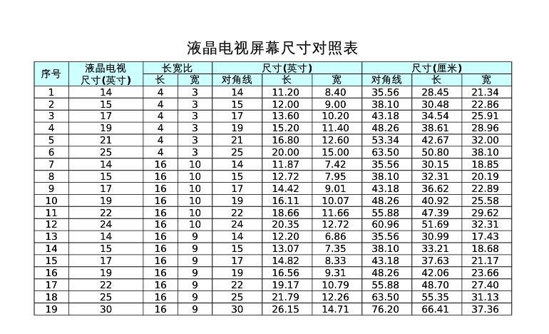 ipad型号尺寸在哪里看_看ipad的型号_怎么看ipad型号尺寸