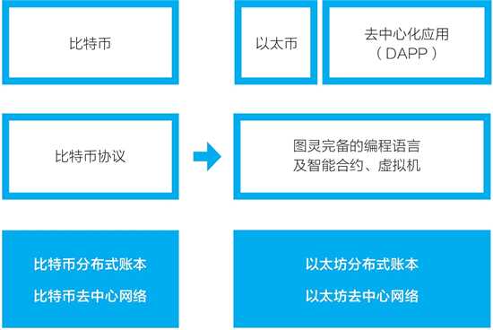 以太坊今日行情-以太坊：今日行情大揭秘，区块链技术引领加密货