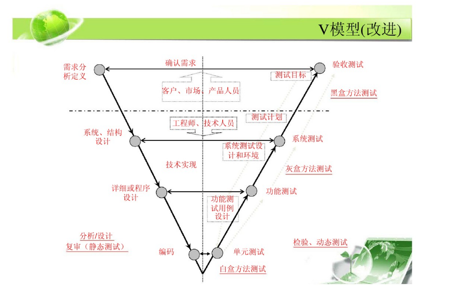 软件测试相关证书的考试内容-软件测试，掌握概念术语，轻松通过