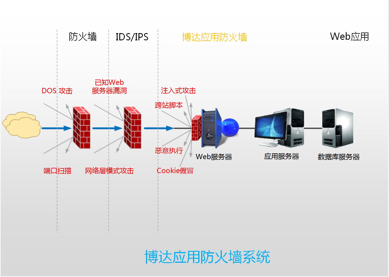 软件里显示网络连接失败_软件无法联网_软件无法连接网络