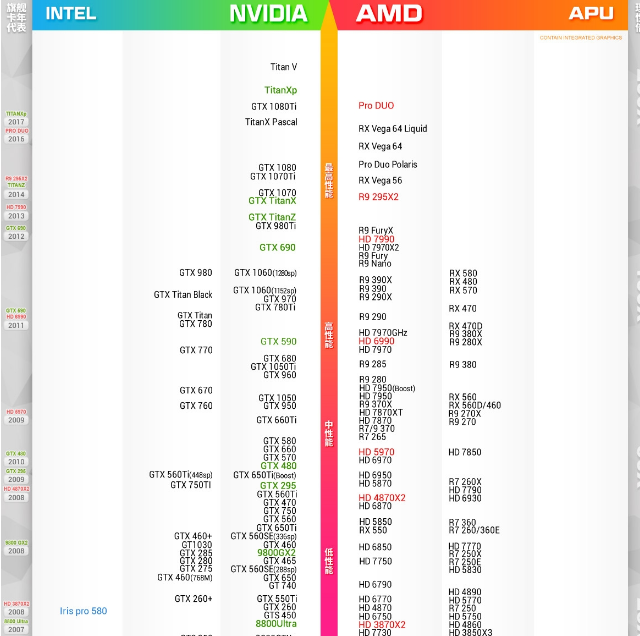 显卡卡扣断了有什么影响吗_显卡卡扣_rx6600显卡相当于什么n卡
