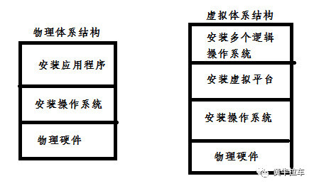 虚拟机有什么弊端_虚拟机有免费的么_虚拟机有什么用