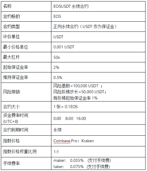 永续合约资金费太恐怖了_合约太恐怖_永续合约资金费太恐怖了