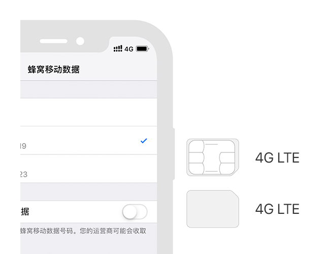 iphonex是双卡双待吗_ios双卡双待_iphonex双卡单待