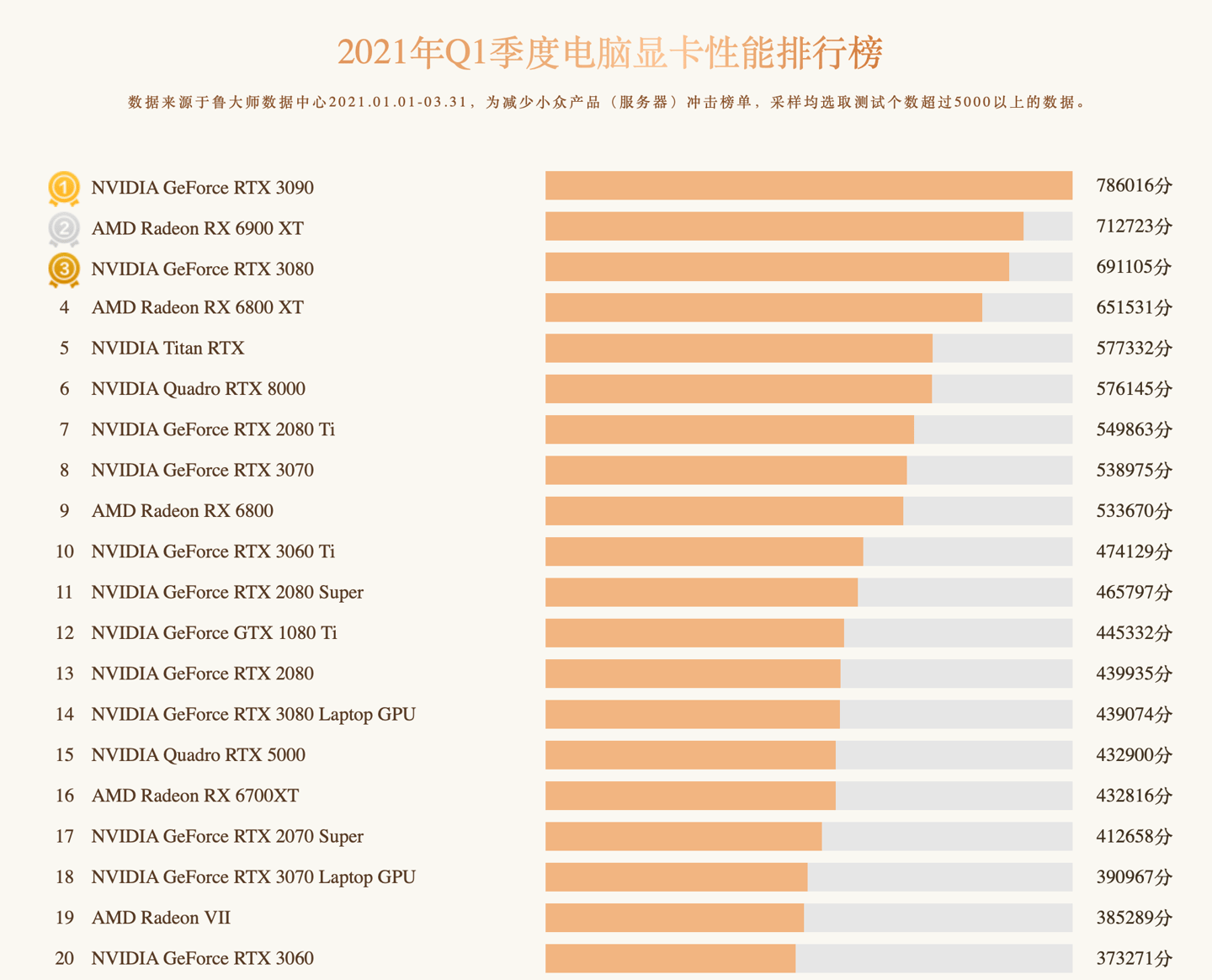 显卡gd6什么意思_gddr6显卡是什么级别_gddr显卡是什么级别