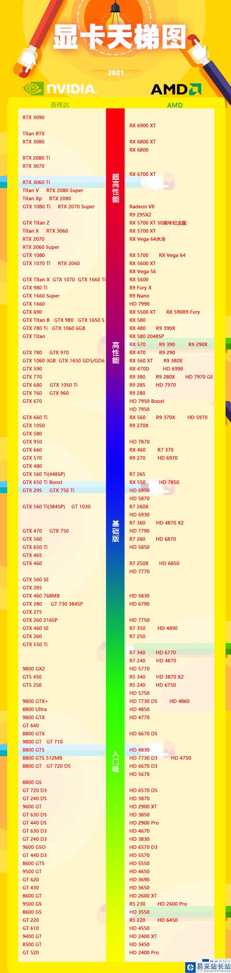显卡gd6什么意思_gddr显卡是什么级别_gddr6显卡是什么级别