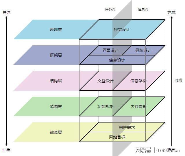 流程求大型制作具体网站图_求制作一个大型网站的具体的流程图_流程求大型制作具体网站图片