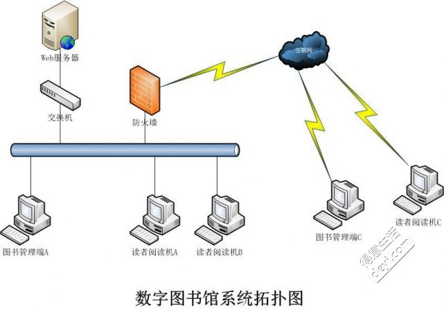外网dns与内网dns_外网dns地址_可连外网的dns