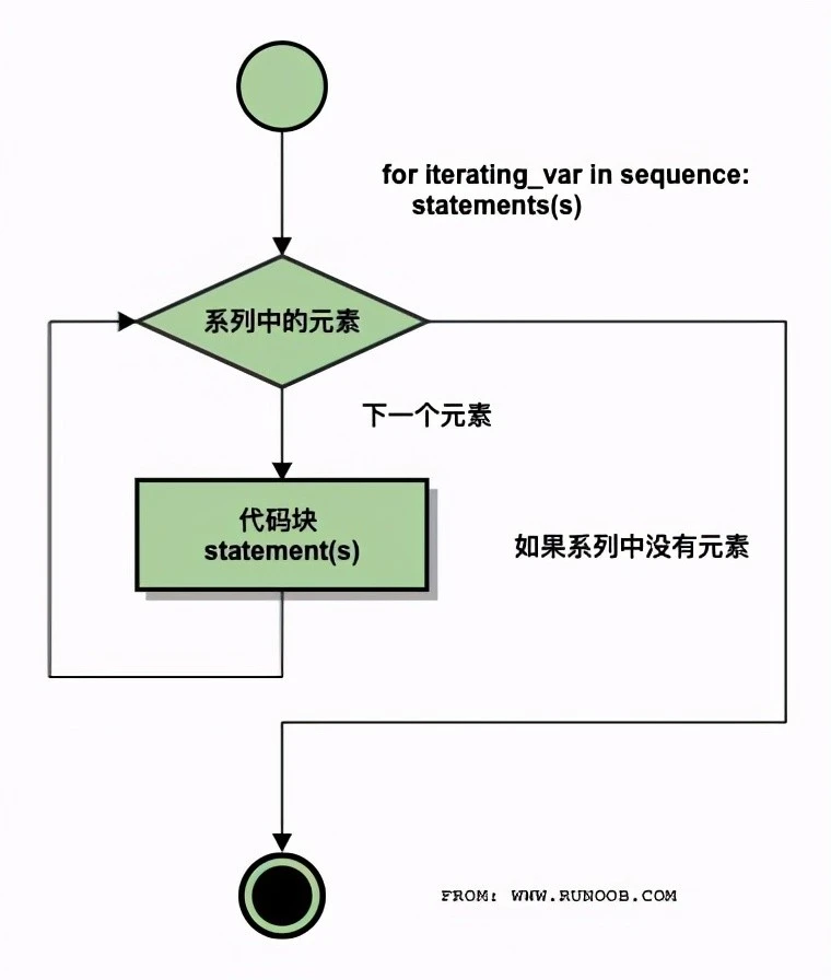dataframe循环_循环dataframe每一行_循环dataframe拼接