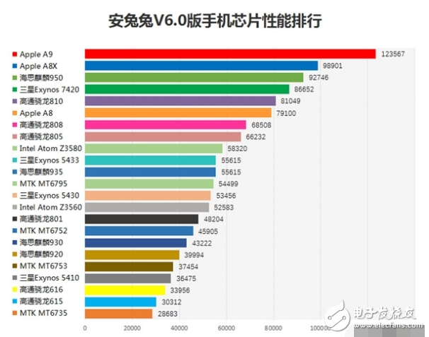 骁龙天玑麒麟哪个处理器好_骁龙天玑哪个好一点_骁龙782相当于天玑的多少