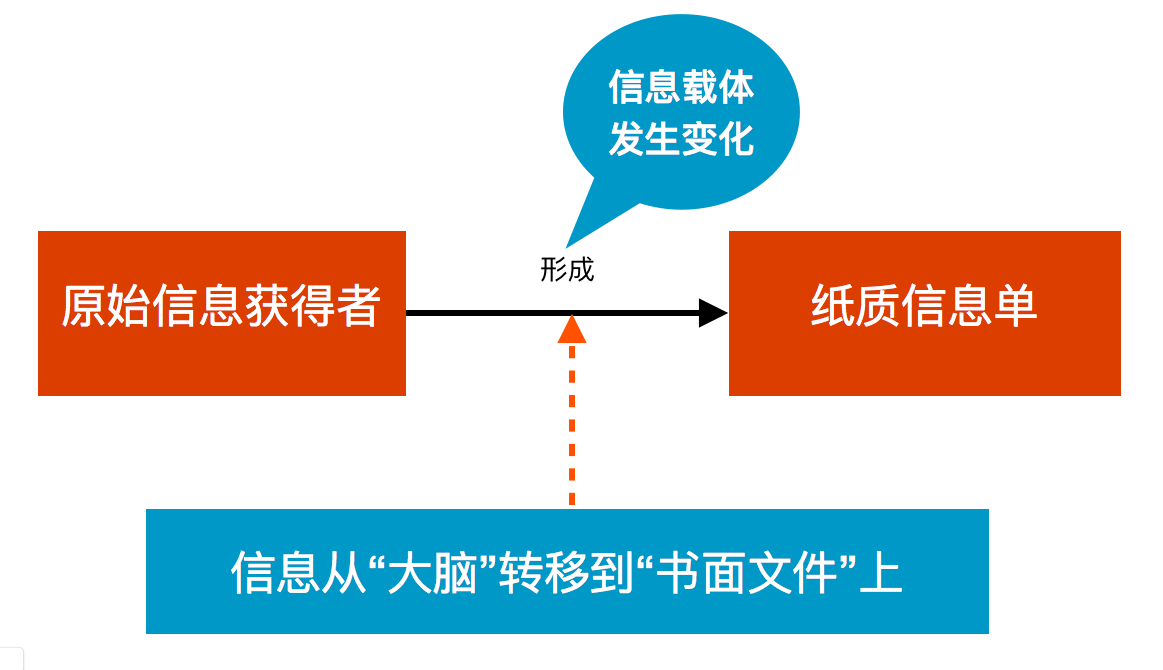 无法验证其完整性_为啥无法验证完整性_验证完整性失败