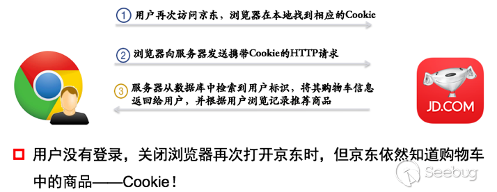 验证完整性失败_为啥无法验证完整性_无法验证其完整性