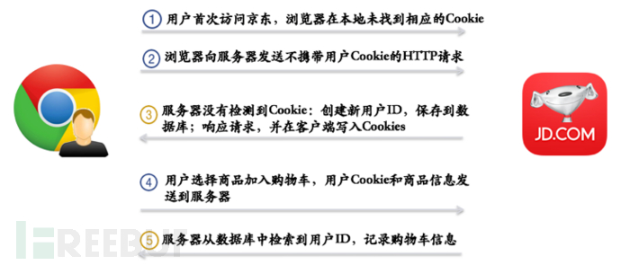 验证完整性失败_无法验证其完整性_为啥无法验证完整性