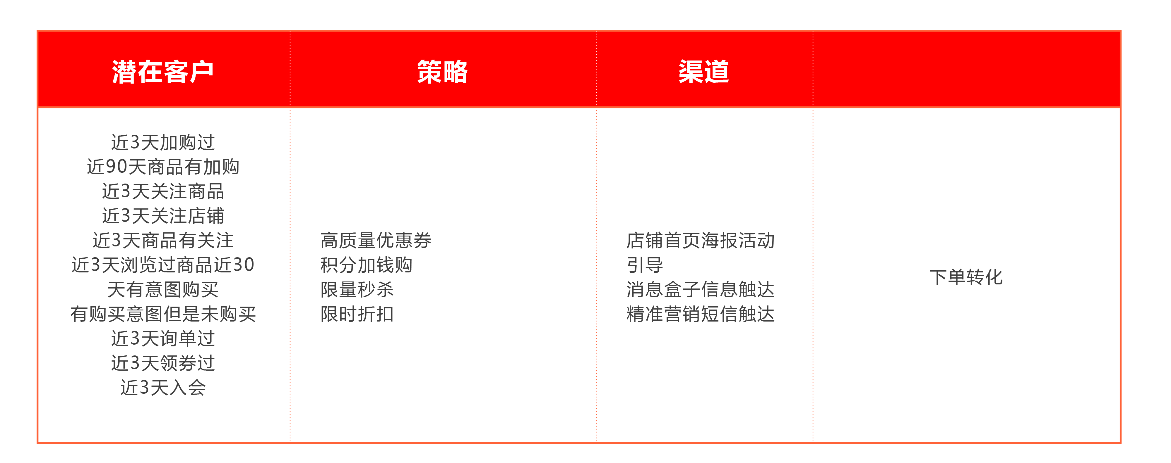 甩单,一甩到底_甩单过来什么意思_甩单流程是什么
