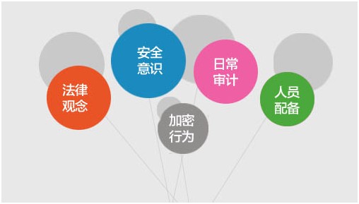 安全企业文化_安全企业培训考试下载_360企业安全
