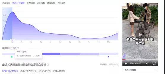 抖音完播率太低怎么办_抖音完播率_抖音玩播率