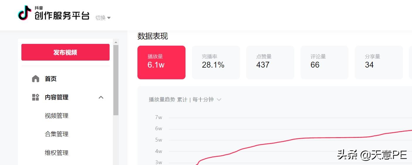 抖音完播率_抖音完播率太低怎么办_抖音玩播率