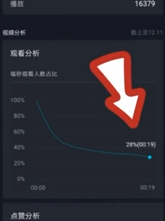 抖音完播率太低怎么办_抖音完播率_抖音玩播率