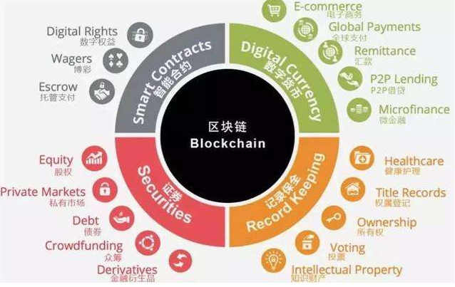 国金公链是不是国家办的_什么是国金公链_国金公链是国企吗
