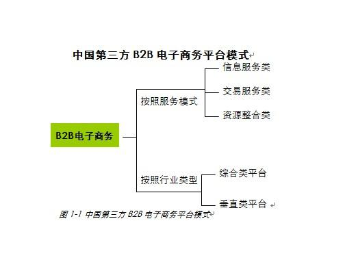 启动窗口的含义_窗口化启动参数_wow config窗口模式启动