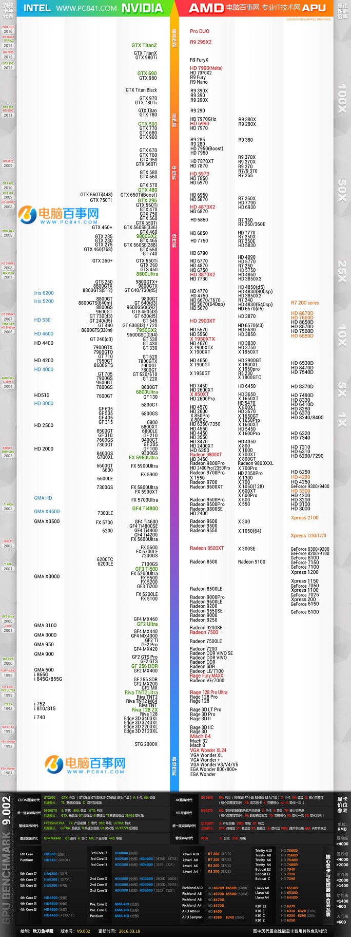 显卡天梯图2020_显卡天梯图2020年最新_显卡天梯图2023年