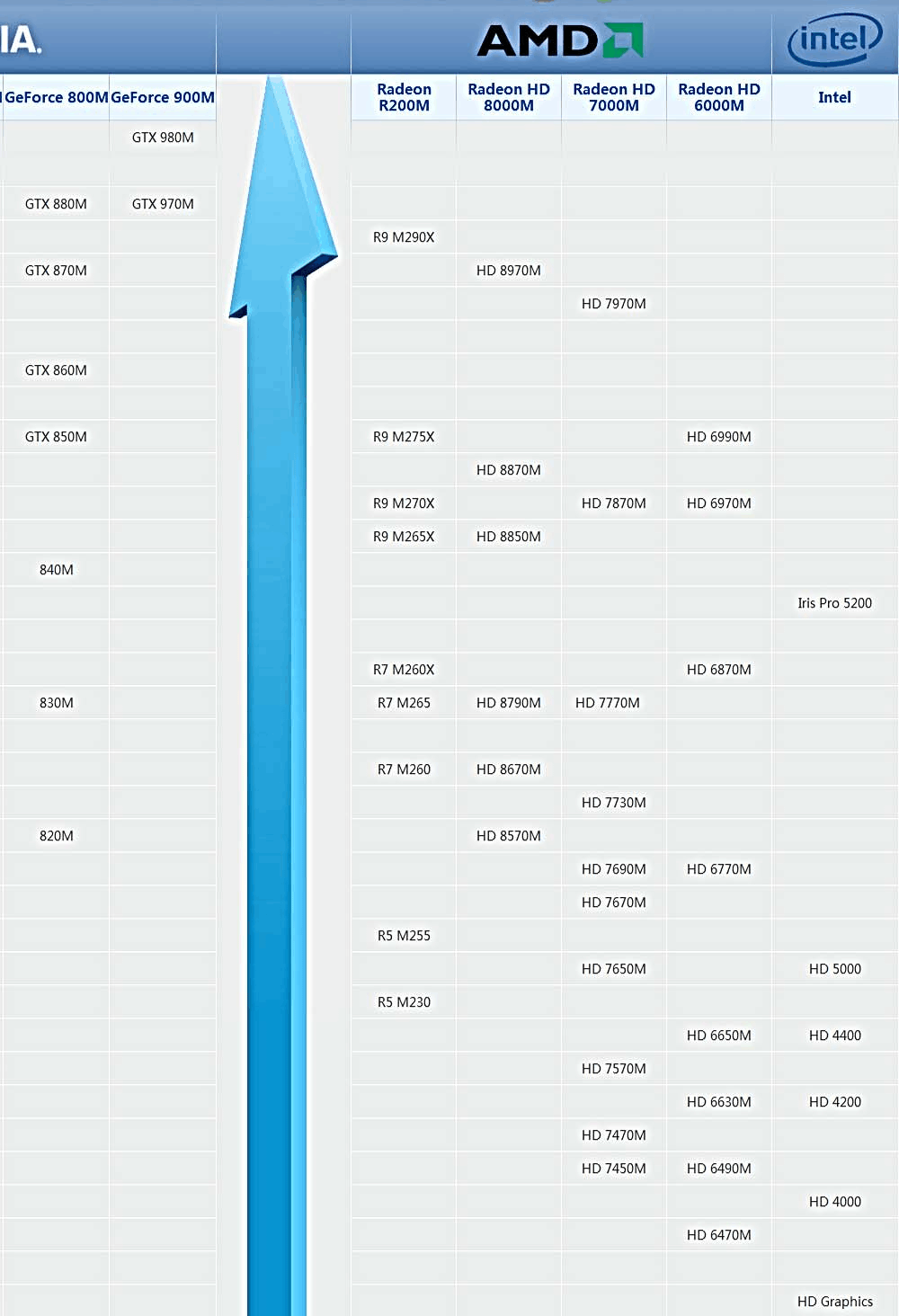 显卡天梯图2023年_显卡天梯图2020_显卡天梯图2020年最新