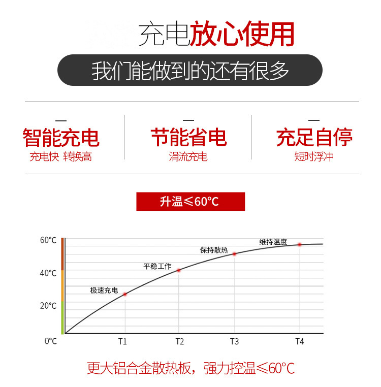 荣耀x50原装充电器图片_oppoa9原装充电器图片_苹果原装充电器图片