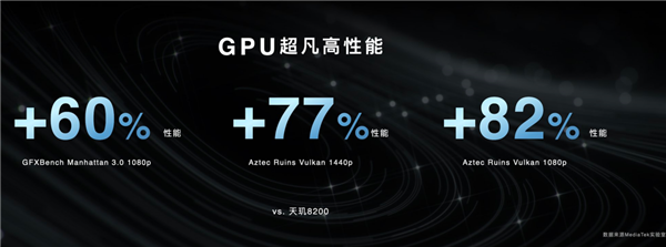 骁龙439_骁龙439八核处理器好不好_骁龙439什么水平