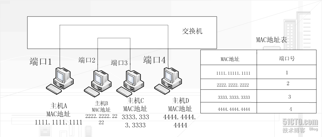 centos外网无法访问_centos访问外网_centos 局域网访问外网