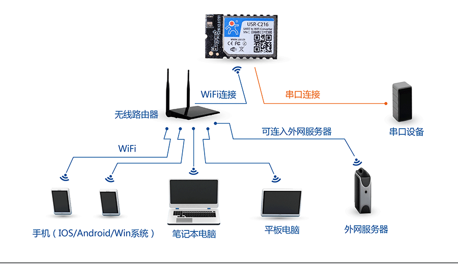 外网ip的好处_外网ip地址范围_外网ip的作用
