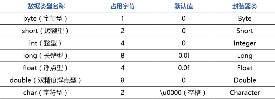 c语言基本数据类型_c语言数据类型中的基本类型_c语言中数据类型的内涵是什么