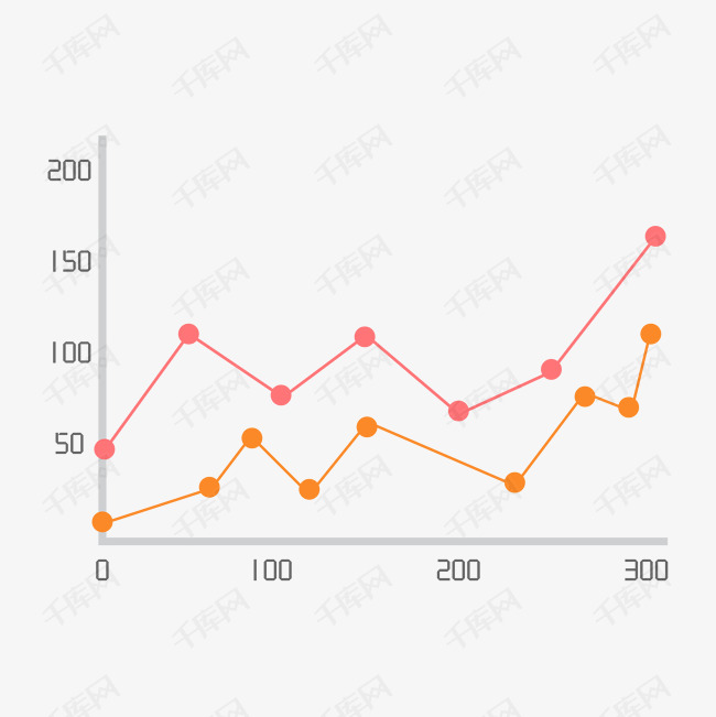 excel折线图自定x轴y轴_折线图自定x轴y轴_excel折线图自定x轴y轴