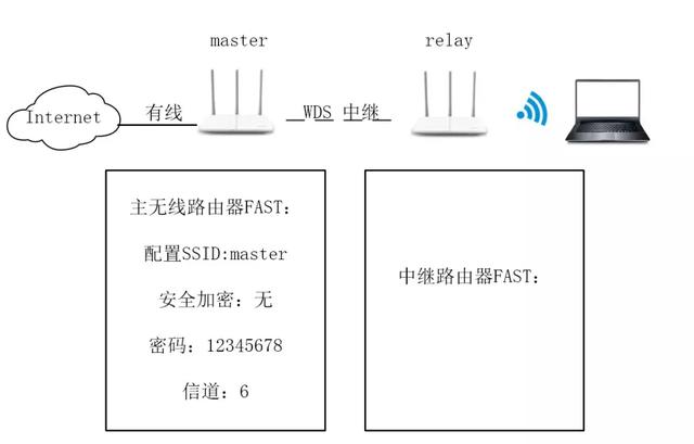 路由器接路由器怎么用_路由器怎么接_路由器接路由器怎么办