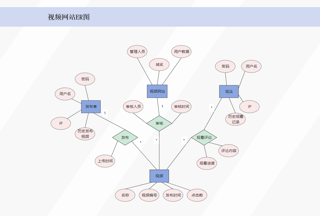亿图图示专家 79_亿图图示专家2013密钥_亿图图示11