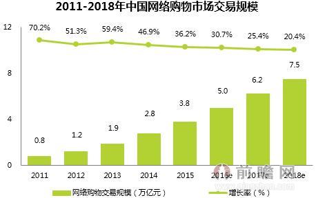 网络万用表_网络表是什么_表网络用语是什么意思