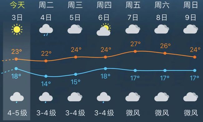 公众天气预报-灰蒙蒙的天空，我站在天气预报台前