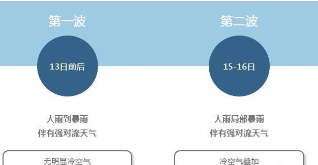 天气预报公众号模板_公众天气预报_天气预报公众号