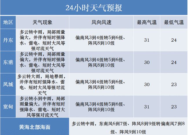 天气预报公众号_天气预报公众号模板_公众天气预报